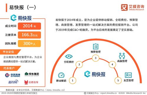 2020年中国典型费控报销品牌案例分析 汇联易、易快报、分贝通
