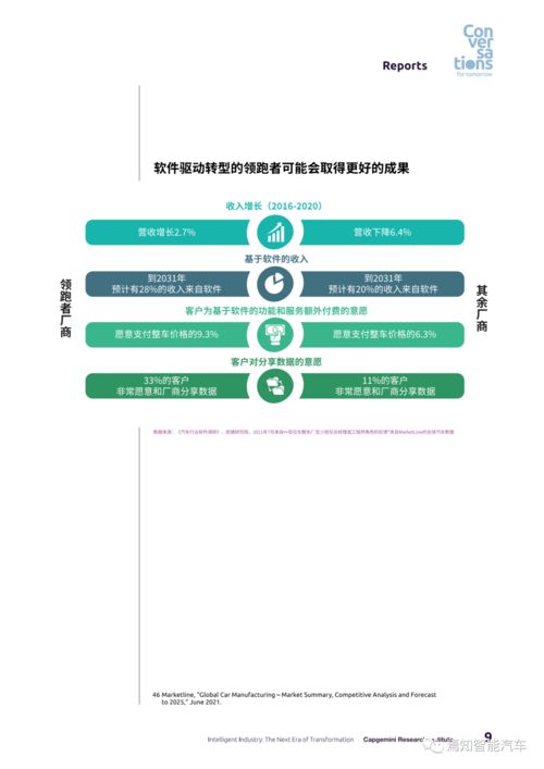软件发展推动汽车行业变革